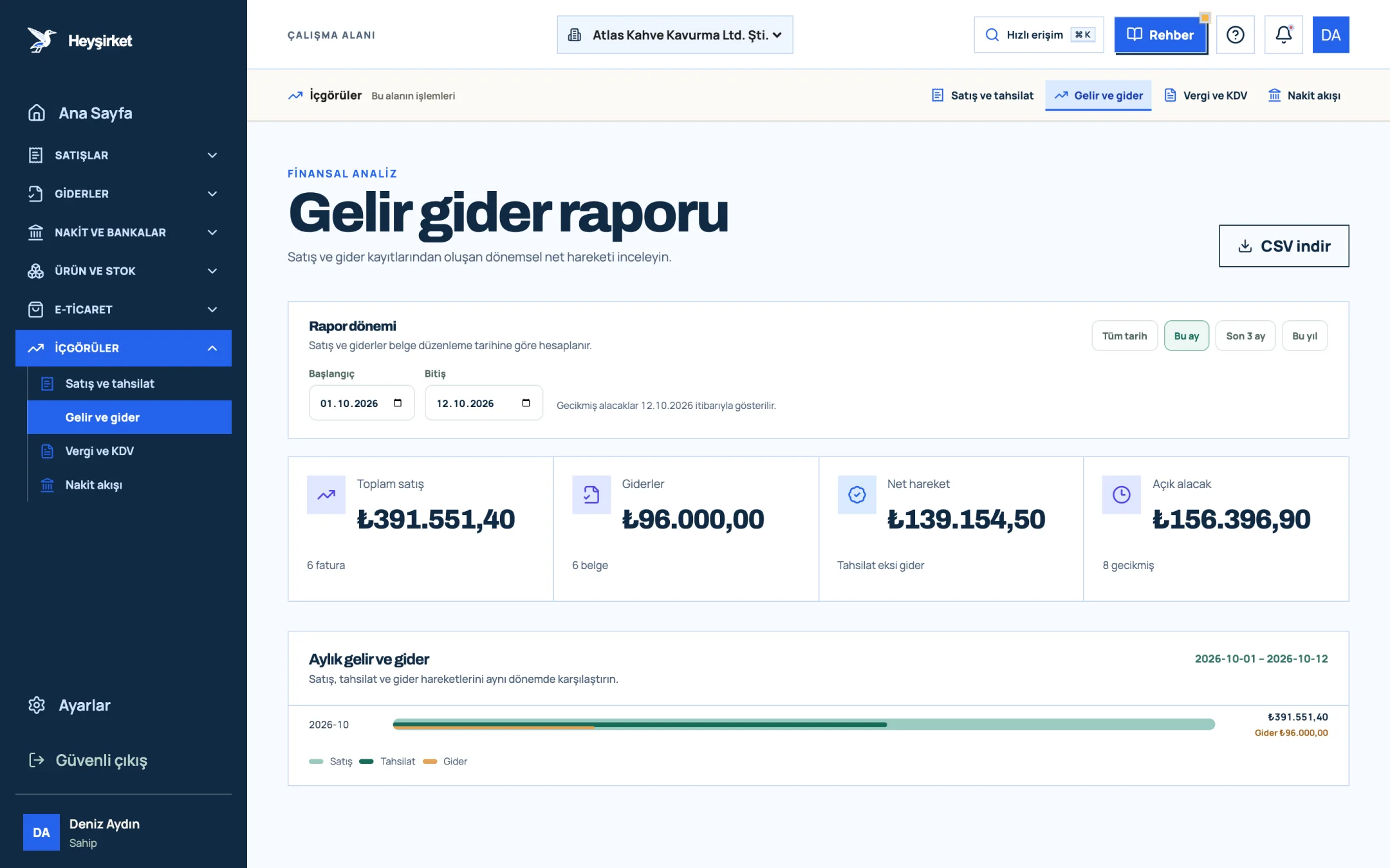 Gelir gider raporu